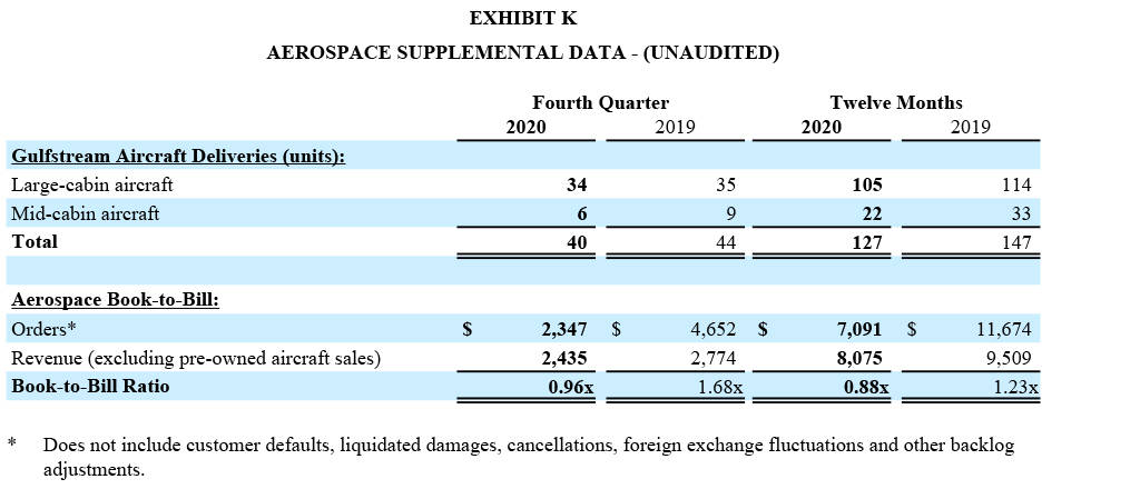 GD Corporate Q4 2020 and Year End - Exhibit K