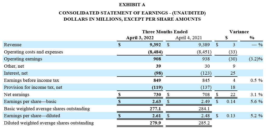 Q1 2022 Earnings Report - Exhibit A