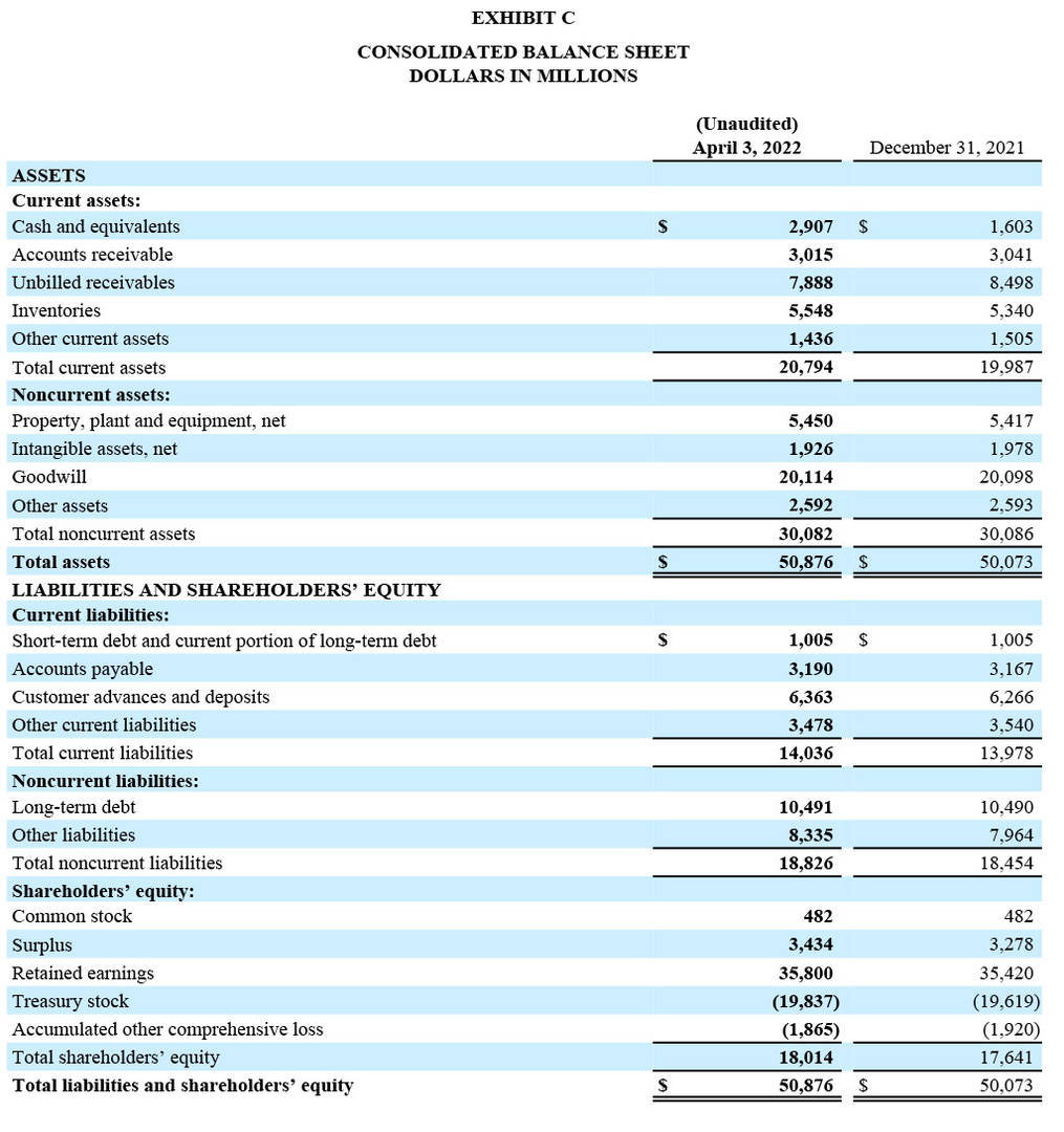 Q1 2022 Earnings Report - Exhibit C