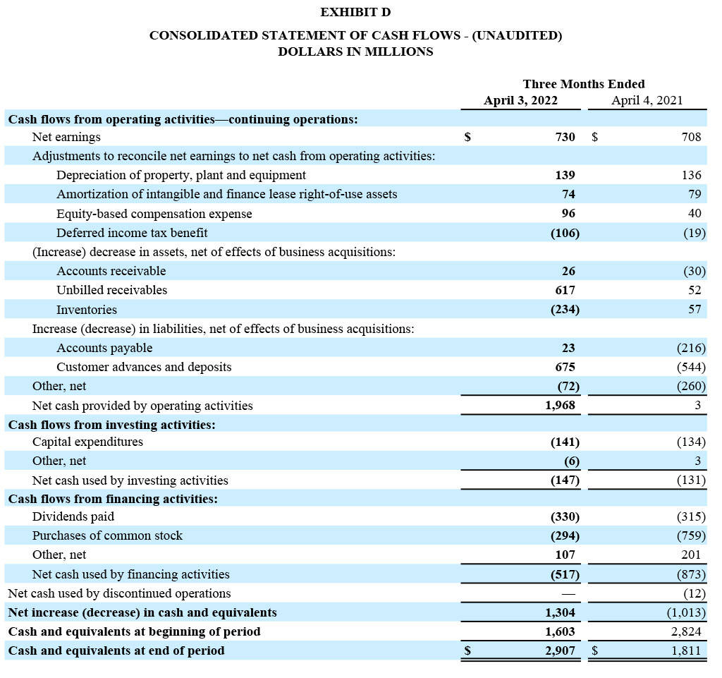 Q1 2022 Earnings Report - Exhibit D