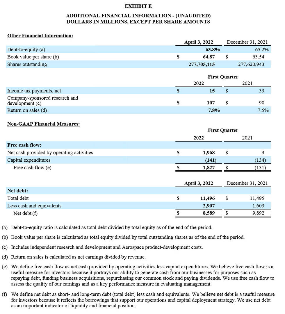 Q1 2022 Earnings Report - Exhibit E