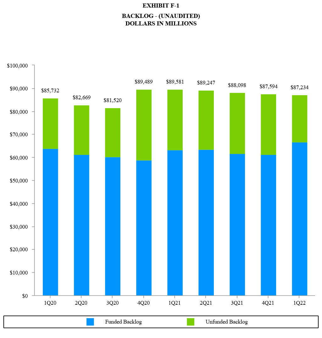 Q1 2022 Earnings Report - Exhibit F-1