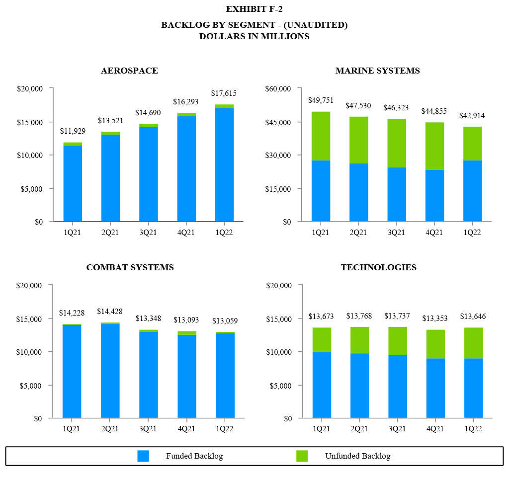 Q1 2022 Earnings Report - Exhibit F-2