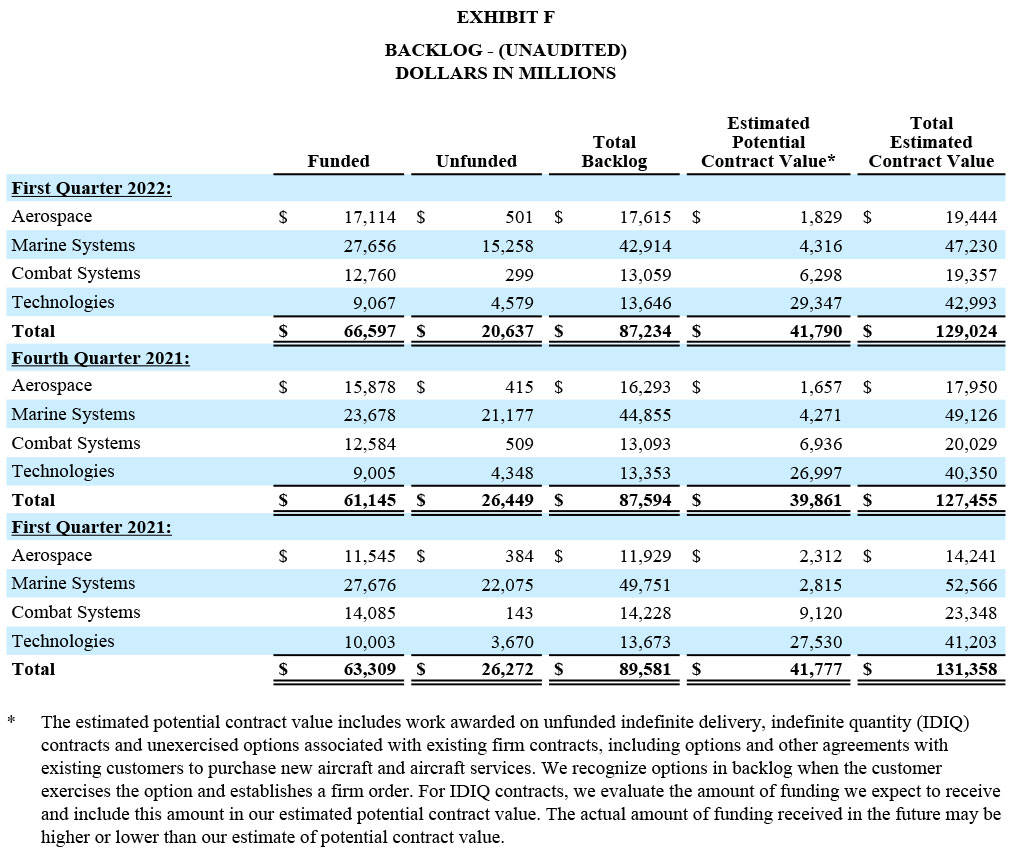 Q1 2022 Earnings Report - Exhibit F