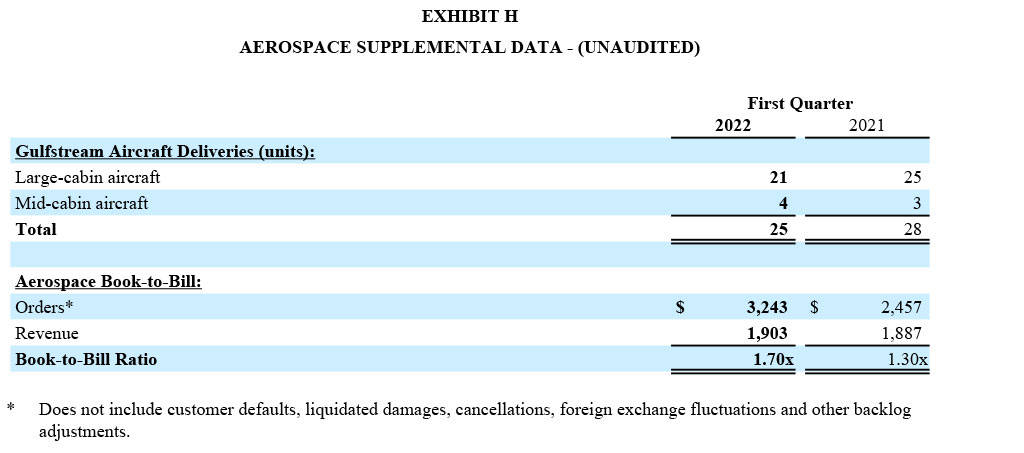 Q1 2022 Earnings Report - Exhibit H