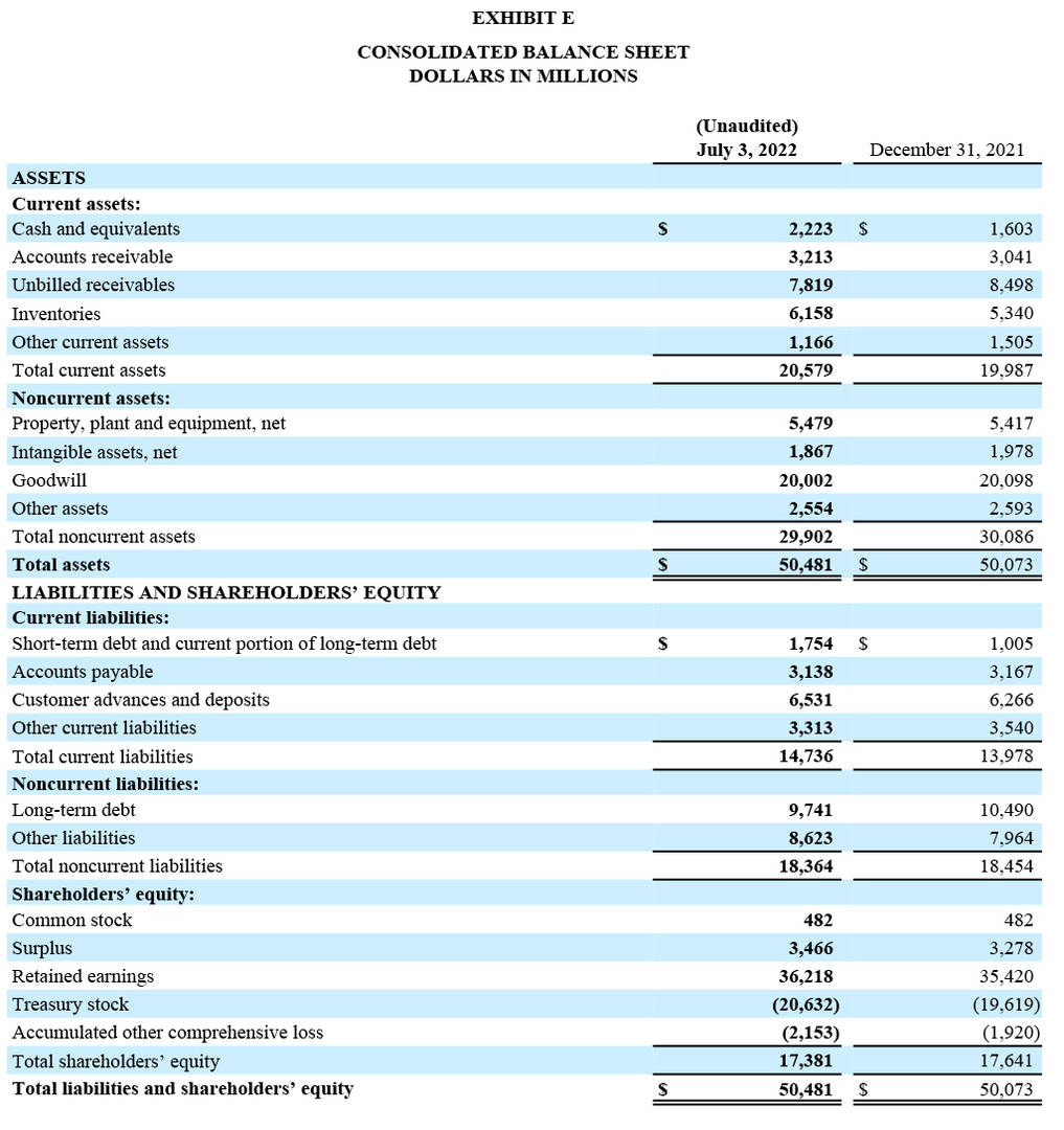 Q2 2022 Earnings Release - Exhibit E