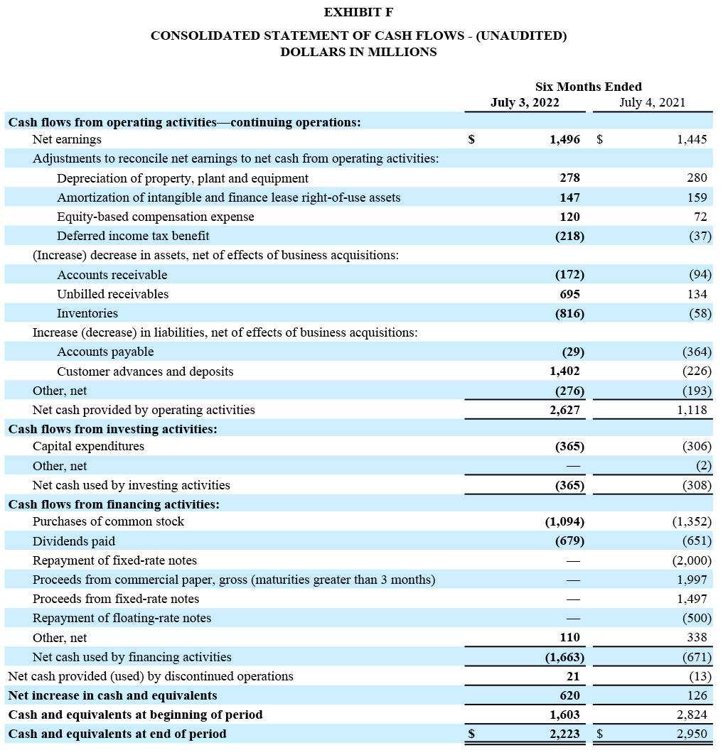 Q2 2022 Earnings Release - Exhibit F