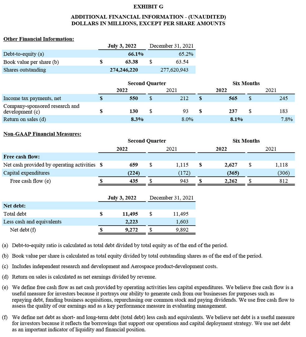 Q2 2022 Earnings Release - Exhibit G