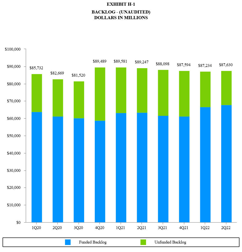 Q2 2022 Earnings Release - Exhibit H-1