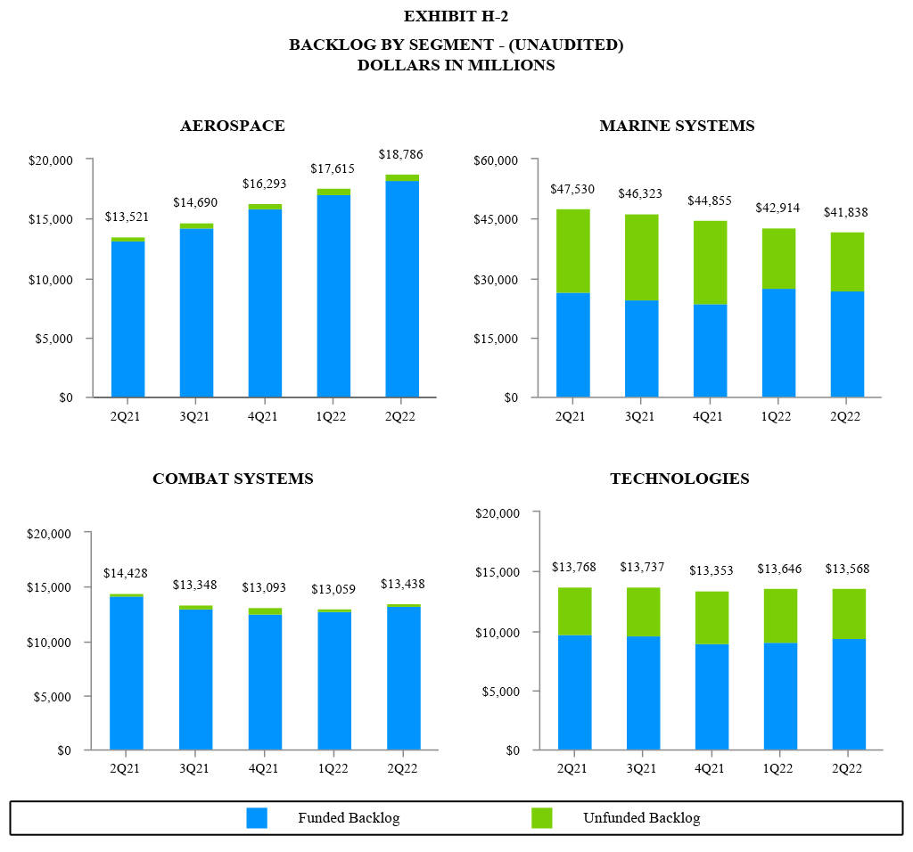 Q2 2022 Earnings Release - Exhibit H-2