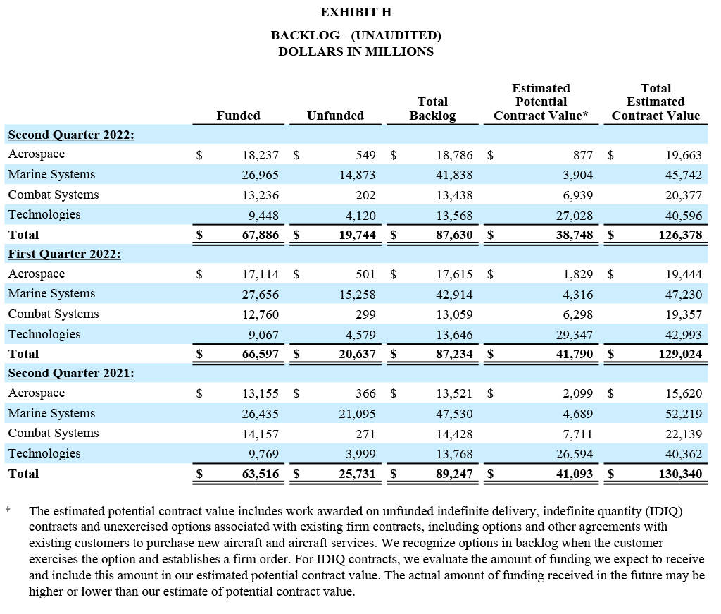 Q2 2022 Earnings Release - Exhibit H