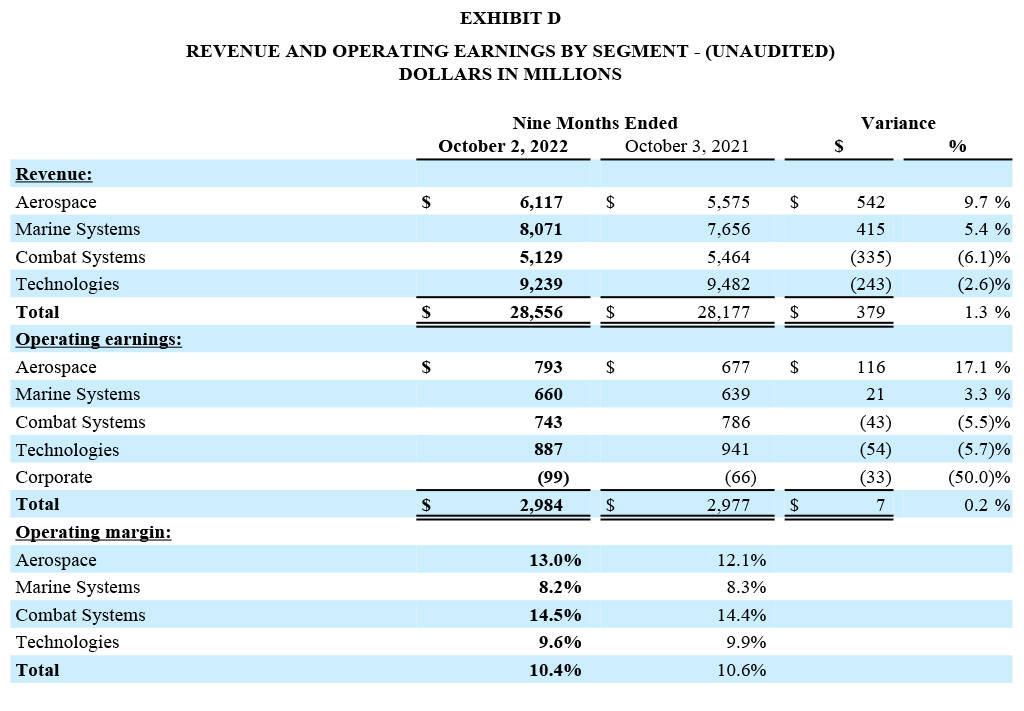 Q3 2022 Results - Exhibit D