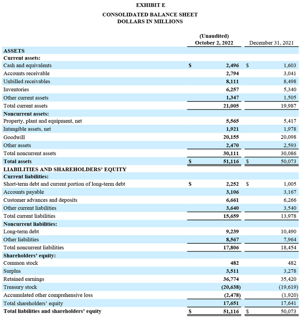 Q3 2022 Results - Exhibit E