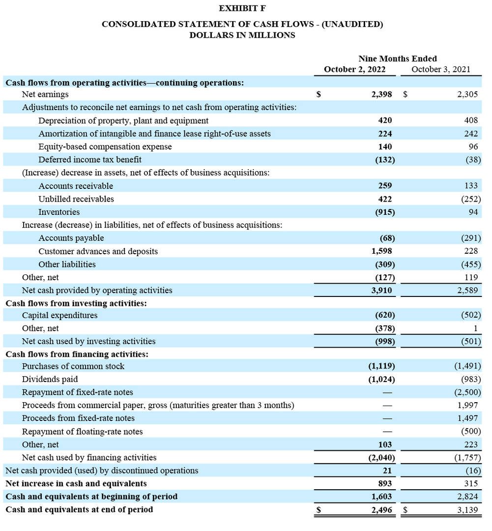 Q3 2022 Results - Exhibit F