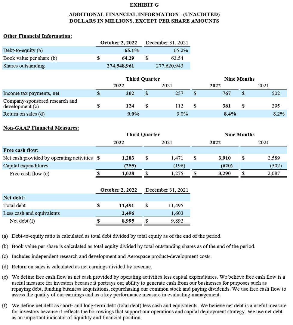 Q3 2022 Results - Exhibit G