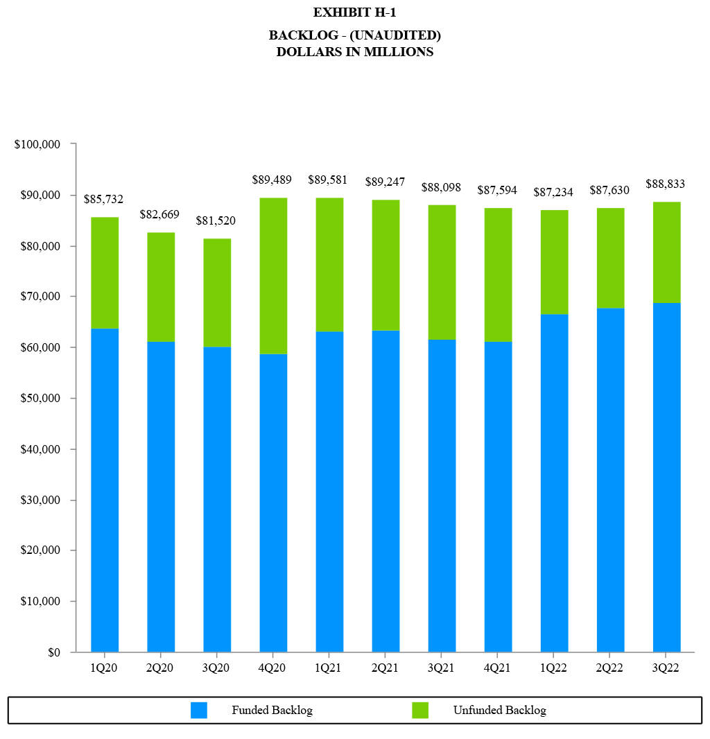 Q3 2022 Results - Exhibit H-1