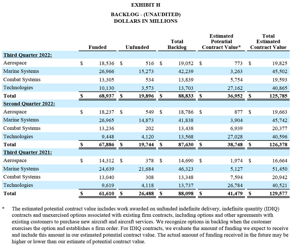 Q3 2022 Results - Exhibit H