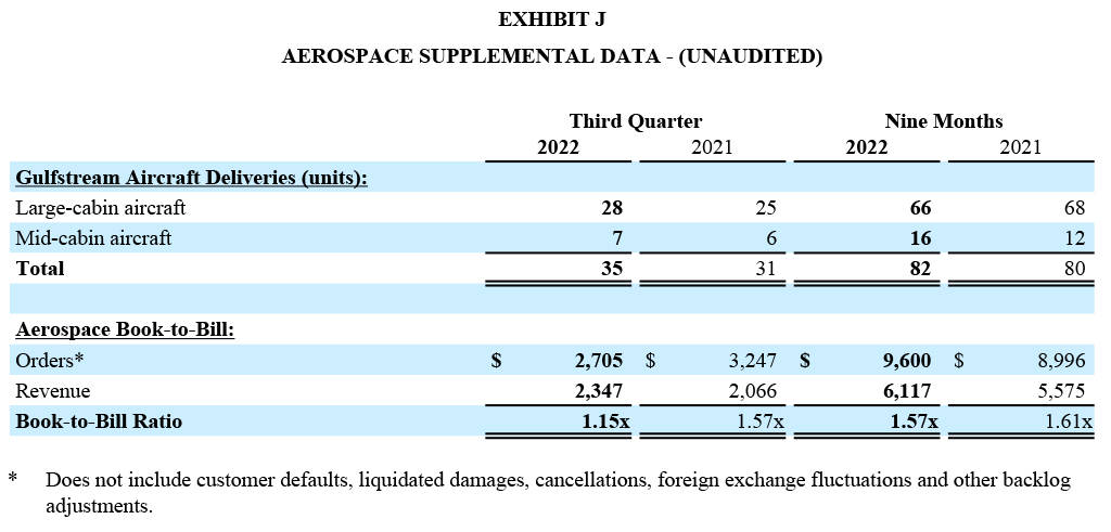 Q3 2022 Results - Exhibit J