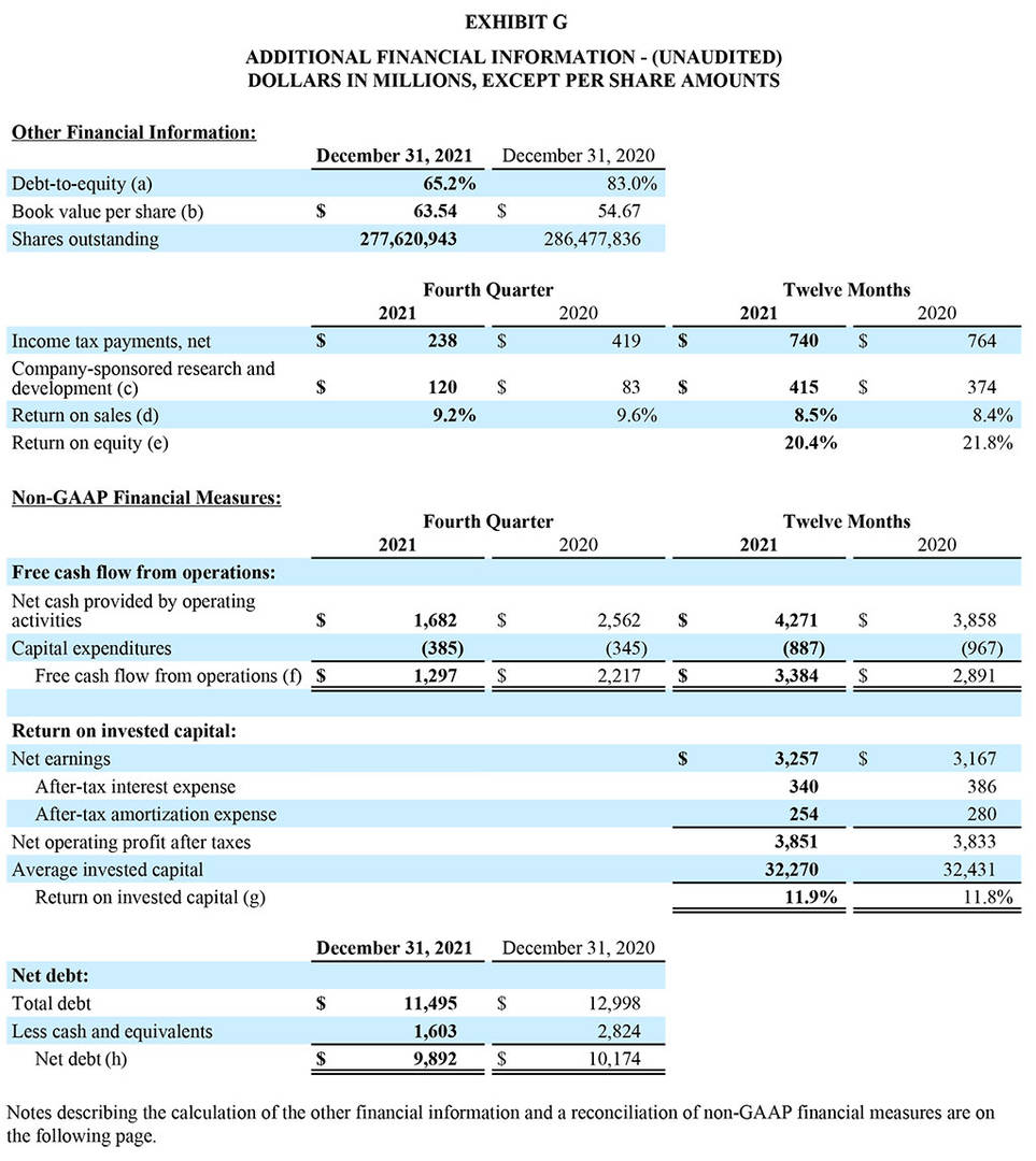 Q4 2021 and Full Year Exhibit G