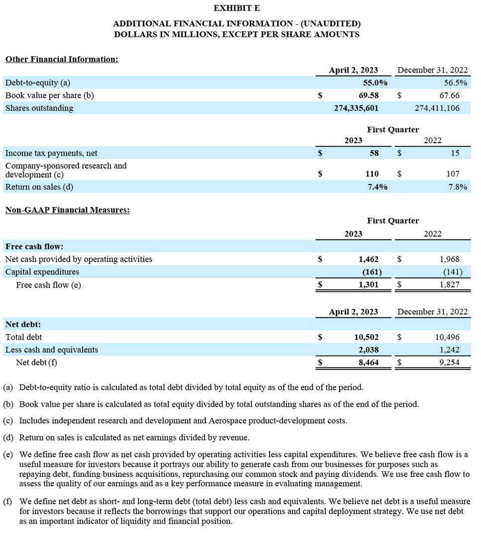 Q1 2023 Exhibit E