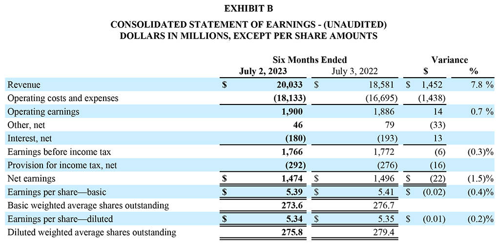 Q2 2023 Earnings Report Exhibit B
