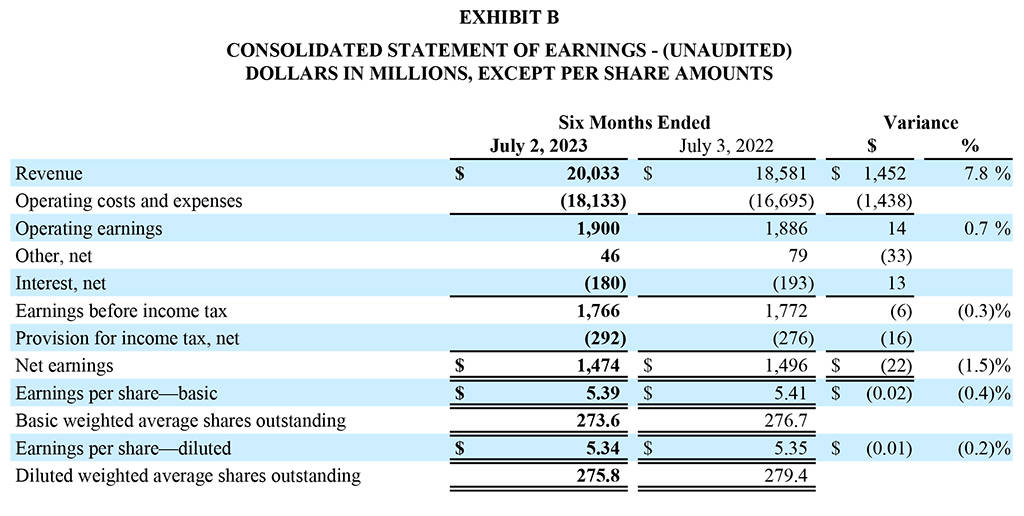 Q2 2023 Earnings Report Exhibit B