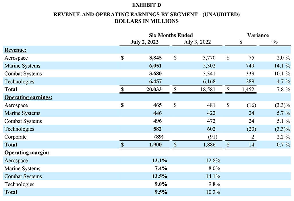 Q2 2023 Earnings Report Exhibit D