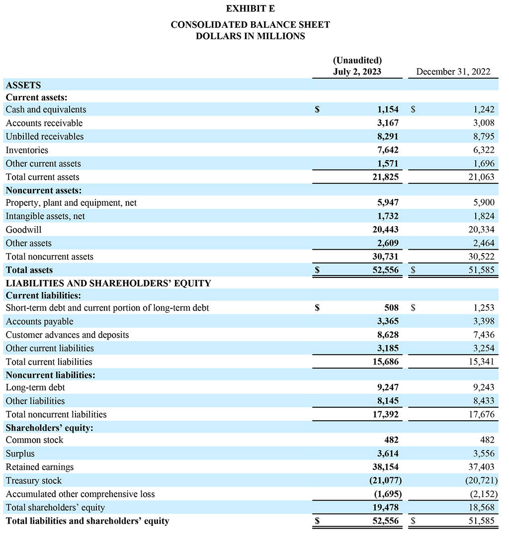 Q2 2023 Earnings Report Exhibit E