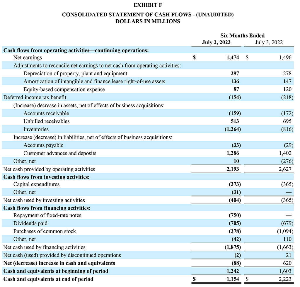 Q2 2023 Earnings Report Exhibit F