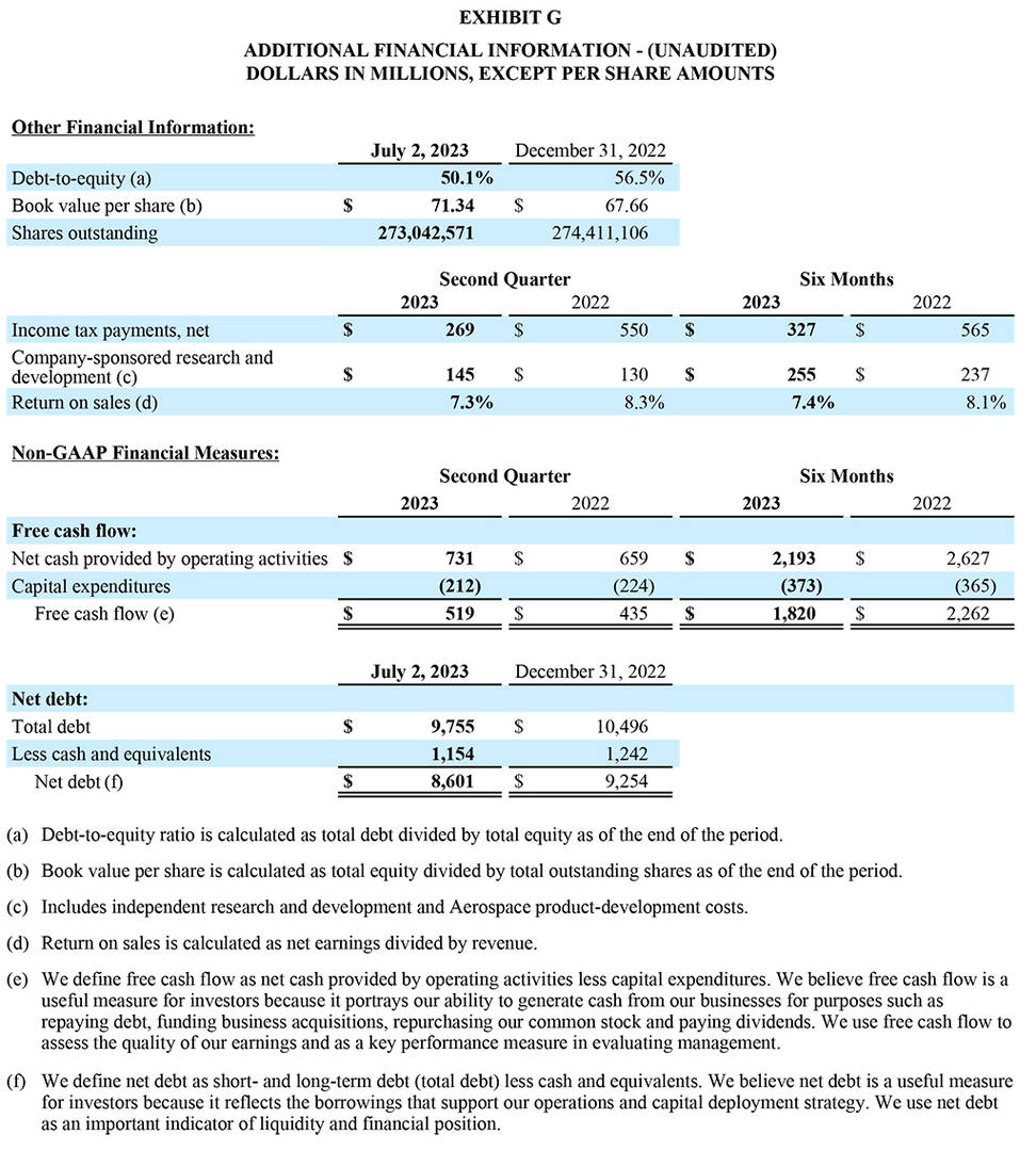 Q2 2023 Earnings Report Exhibit G