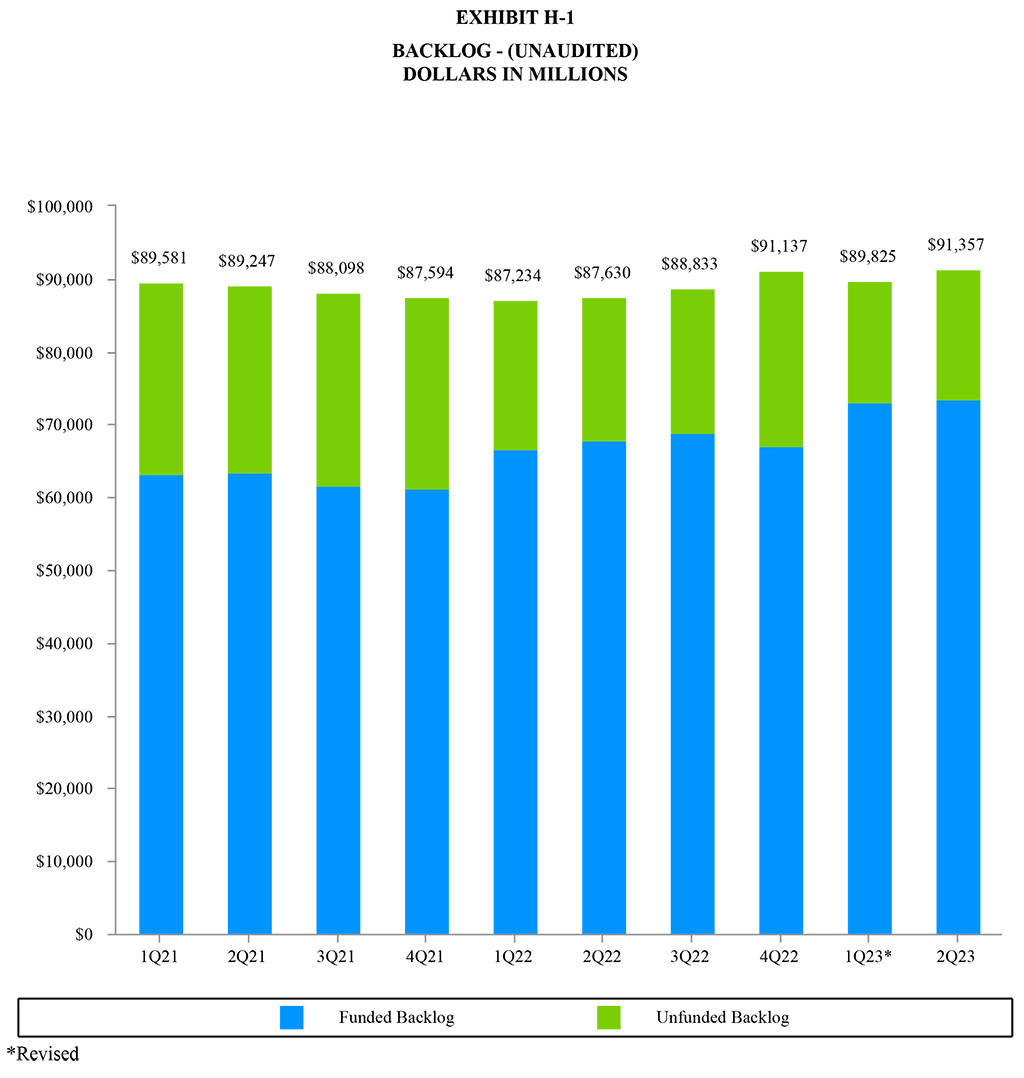 Q2 2023 Earnings Report Exhibit H-1