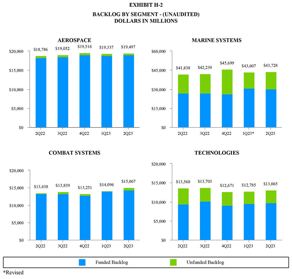 Q2 2023 Earnings Report Exhibit H-2