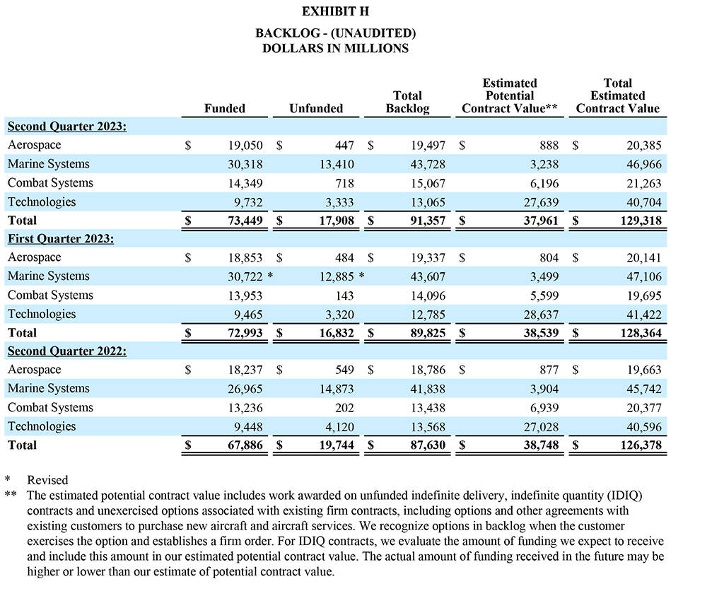 Q2 2023 Earnings Report Exhibit H