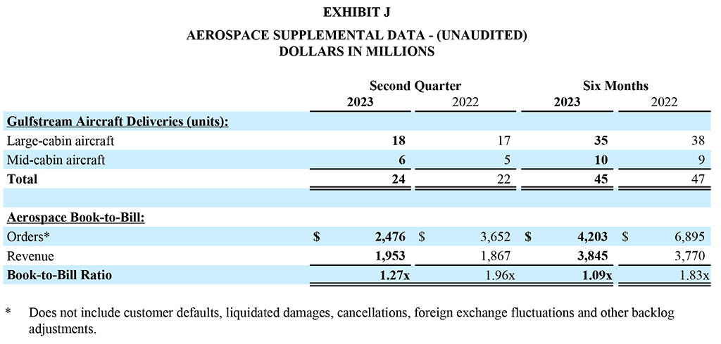 Q2 2023 Earnings Report Exhibit J