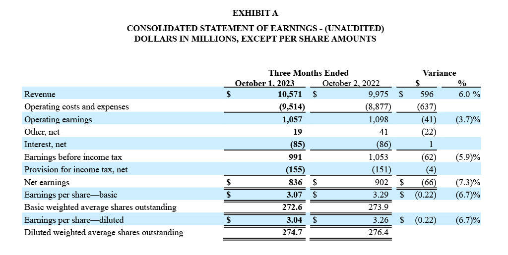 GD Corp Earning Release Q3 2023 - Exhibit A