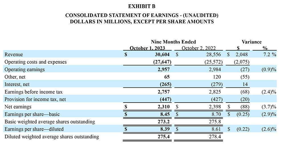 GD Corp Earning Release Q3 2023 - Exhibit B