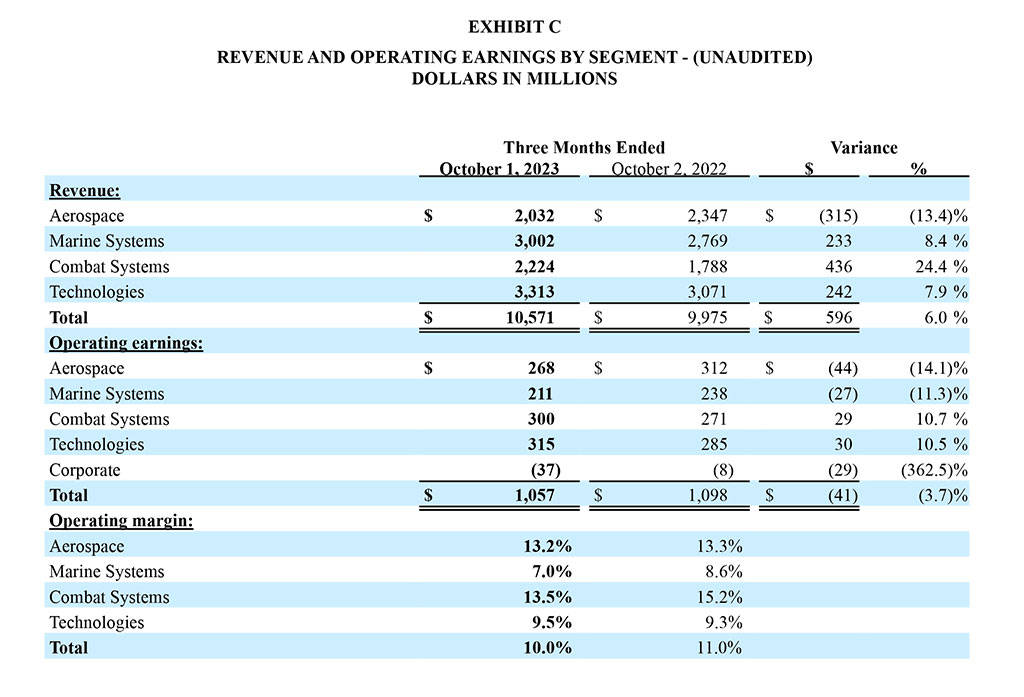 GD Corp Earning Release Q3 2023 - Exhibit C