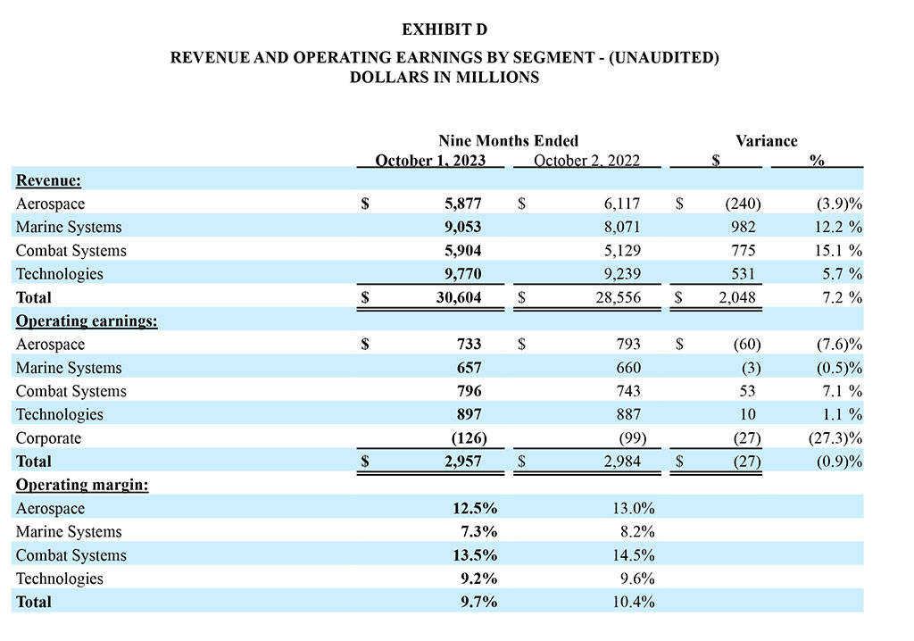 GD Corp Earning Release Q3 2023 - Exhibit D