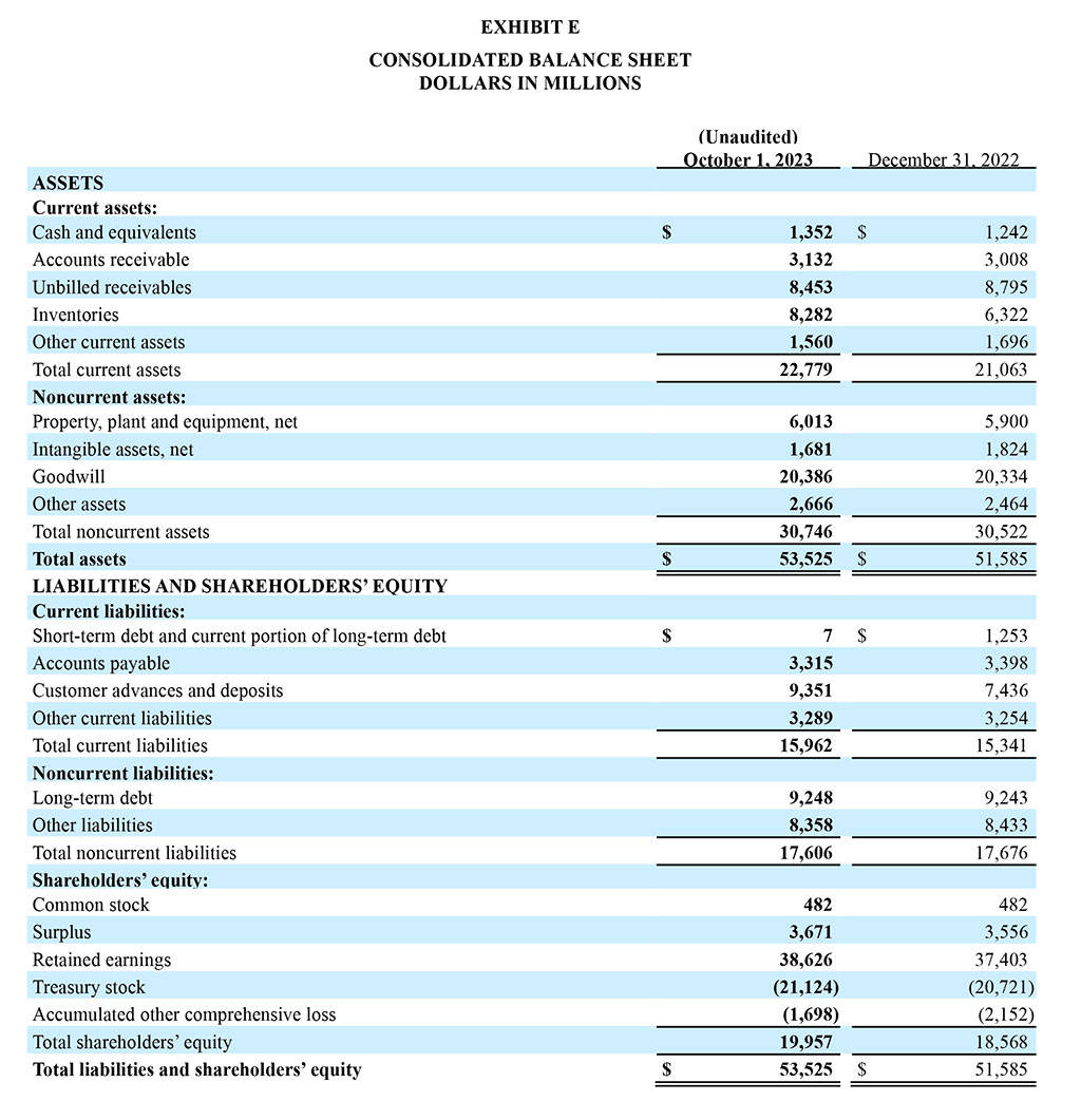 GD Corp Earning Release Q3 2023 - Exhibit E