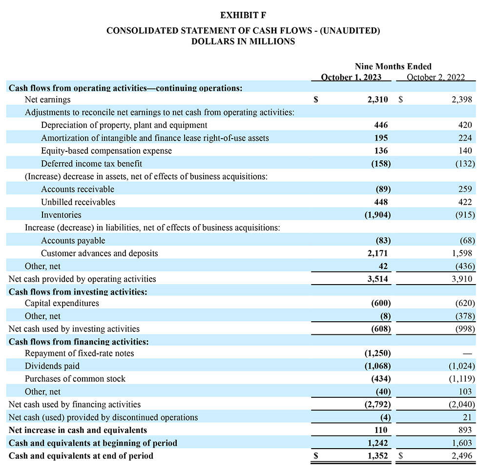 GD Corp Earning Release Q3 2023 - Exhibit F