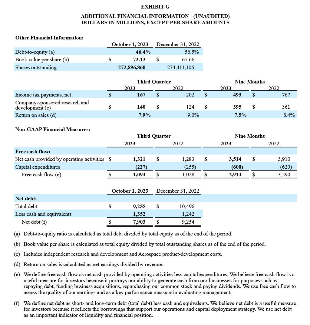 GD Corp Earning Release Q3 2023 - Exhibit G