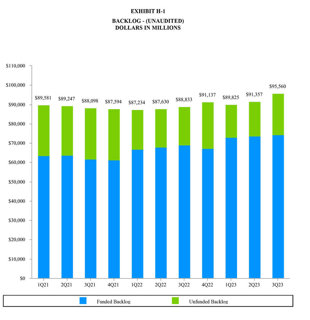 GD Corp Earning Release Q3 2023 - Exhibit H-1