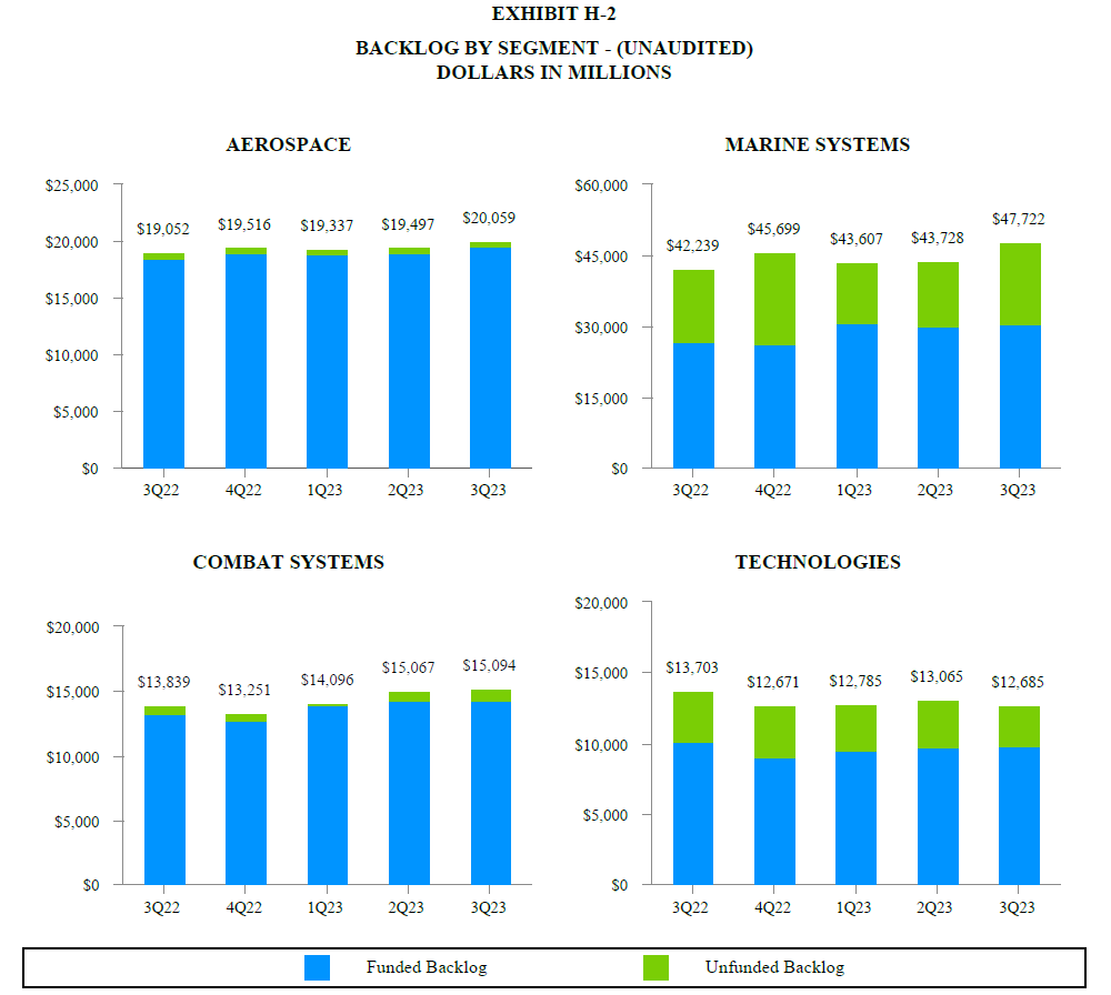 GD Corp Earning Release Q3 2023 - Exhibit H-2