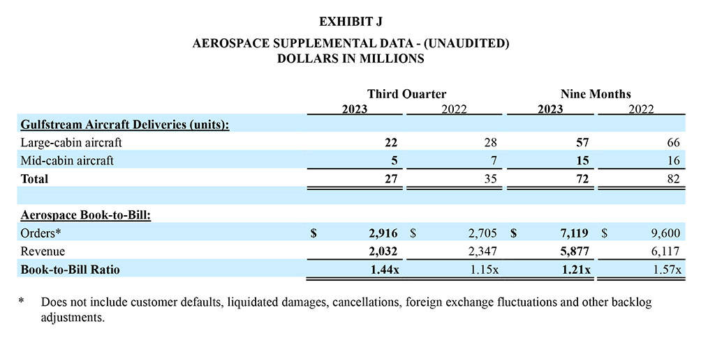 GD Corp Earning Release Q3 2023 - Exhibit J