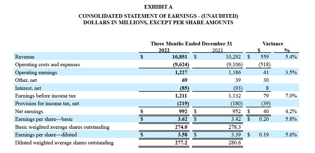 Q4 and Full Year 2022 Financial Results - Exhibit A