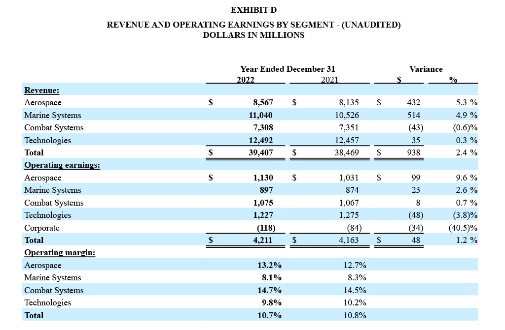 Q4 and Full Year 2022 Financial Results - Exhibit D