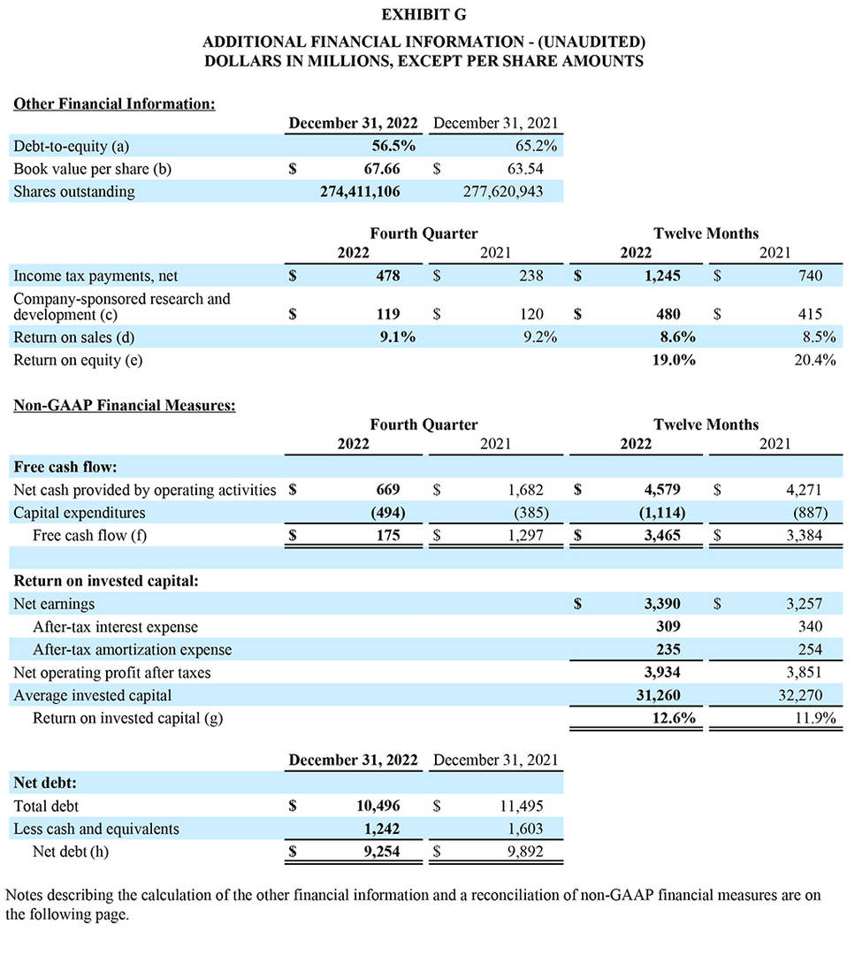 Q4 and Full Year 2022 Financial Results - Exhibit G