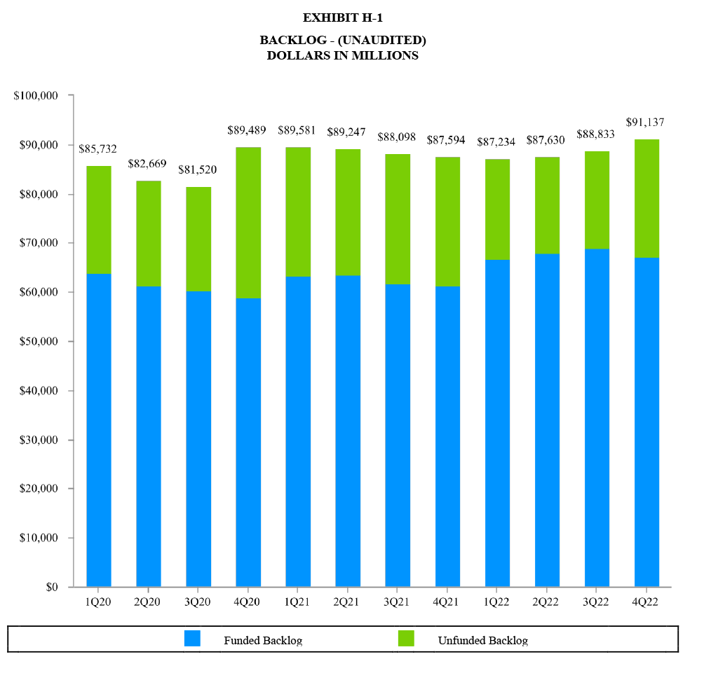 Q4 and Full Year 2022 Financial Results - Exhibit H-1