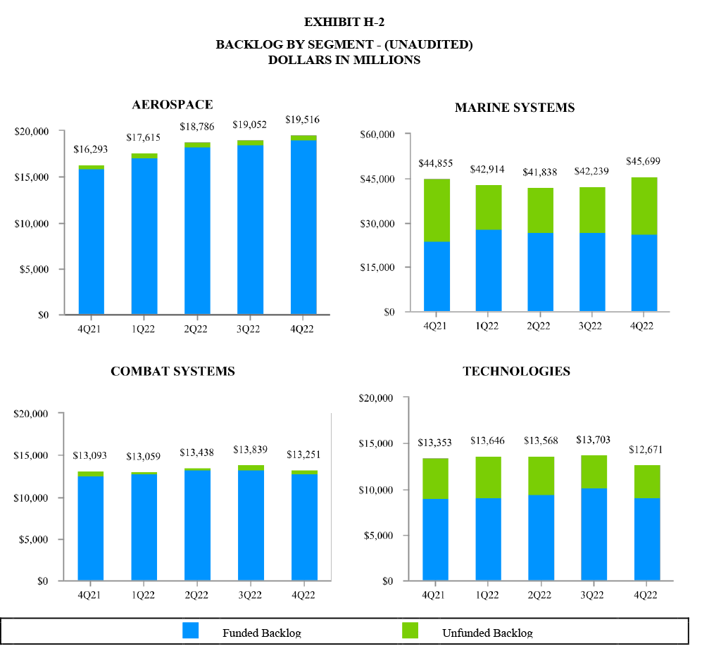 Q4 and Full Year 2022 Financial Results - Exhibit H-2