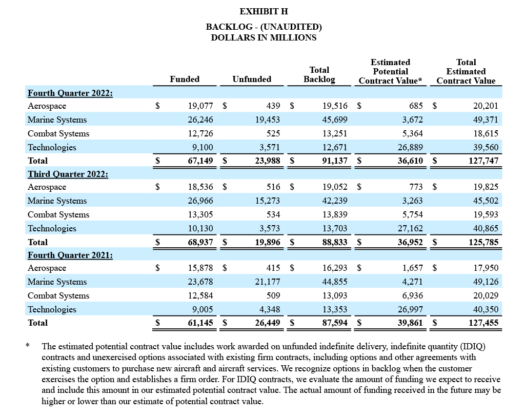 Q4 and Full Year 2022 Financial Results - Exhibit H